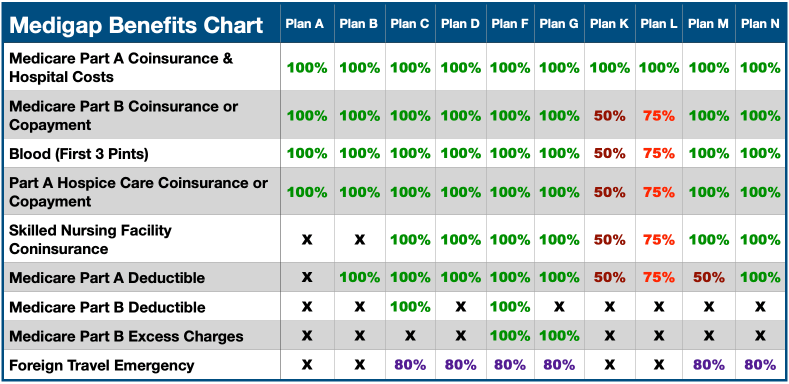 Medicare-Benefits-Chart.png Medicare-Benefits-Chart.png