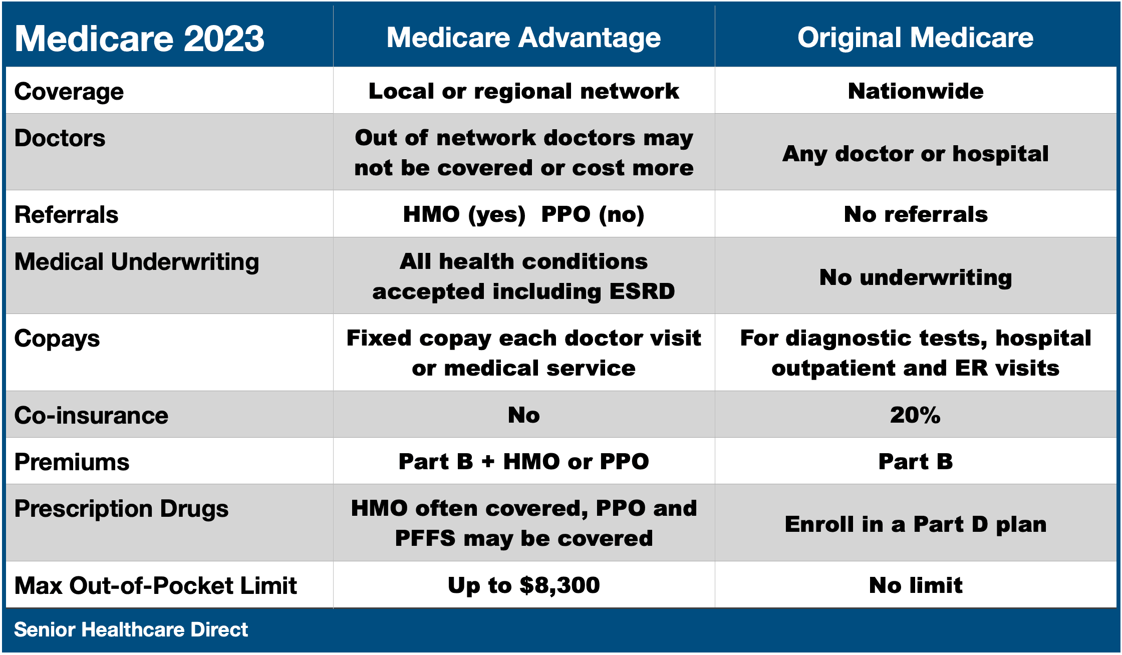 Advantage vs Original Medicare 2023.png Advantage vs Original Medicare 2023.png