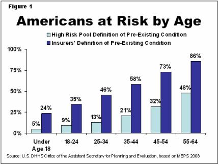 Pre-existing-Conditons-by-Age.gif Pre-existing-Conditons-by-Age.gif