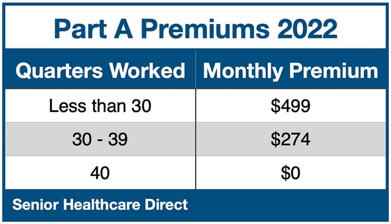 2022-Part-A-Premiums.jpg 2022-Part-A-Premiums.jpg