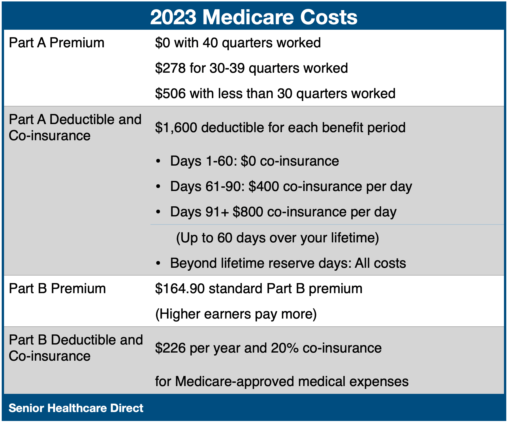 2023 Medicare Costs.png 2023 Medicare Costs.png