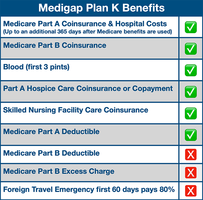 Medicare-Supplement-Plan-K-Benefits-Chart-665x655-1-pnndunt2en3gl3x5a2h2854j7i8g5h6c33zu40482e.png Medicare-Supplement-Plan-K-Benefits-Chart-665x655-1-pnndunt2en3gl3x5a2h2854j7i8g5h6c33zu40482e.png