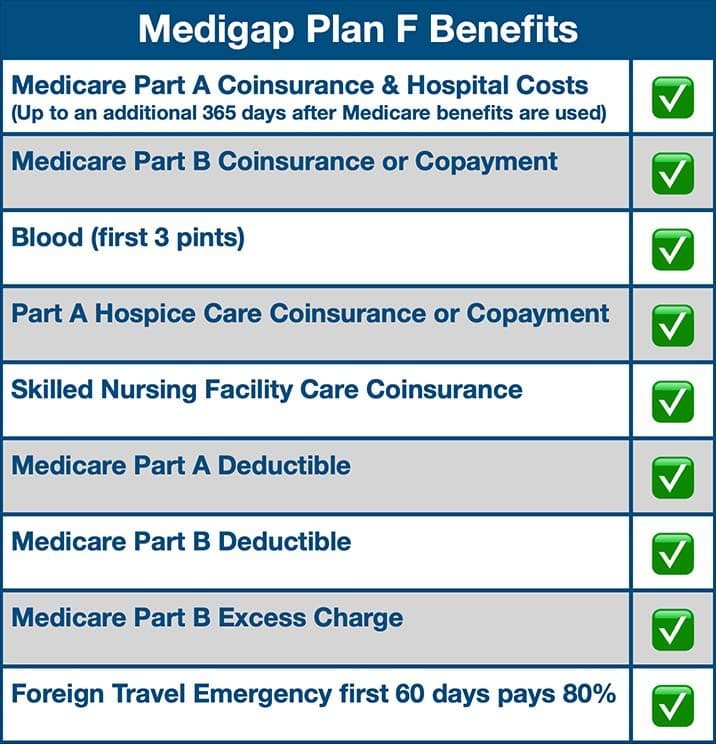 Medigap-Plan-F-Benefits-Chart-edit-phwksfbr3y1stgbmhjbkfpy17hh7dhgx3r33dqdr0w.jpg Medigap-Plan-F-Benefits-Chart-edit-phwksfbr3y1stgbmhjbkfpy17hh7dhgx3r33dqdr0w.jpg