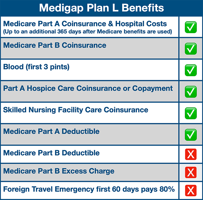 Medicare-Supplement-Plan-L-benefits-po8d1zwpijow2cqwwv94cde5azgulp94lwad89h5l6.png Medicare-Supplement-Plan-L-benefits-po8d1zwpijow2cqwwv94cde5azgulp94lwad89h5l6.png
