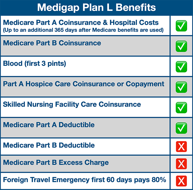 Medicare-Supplement-Plan-L-benefits-po8d1zwpijow2cqwwv94cde5azgulp94lwad89h5l6.png